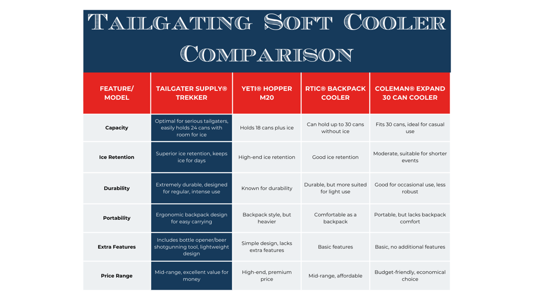 Soft Cooler Comparison